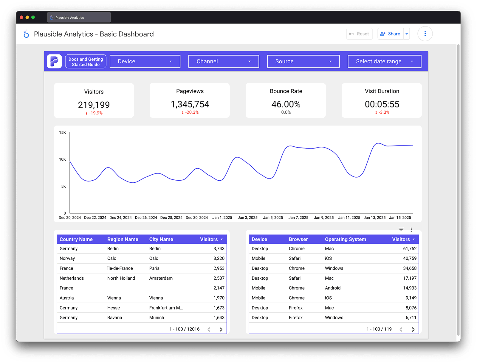 Plausible Analytics Looker Studio connector